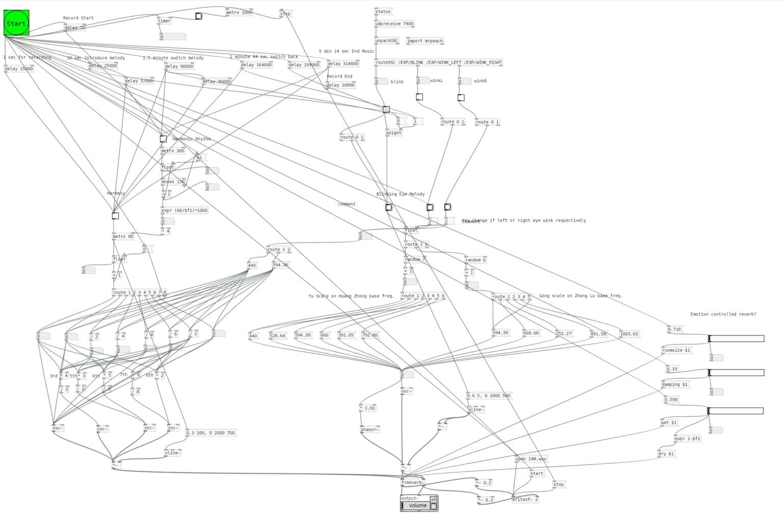 Raw Pure Data patch used in Farraginous.